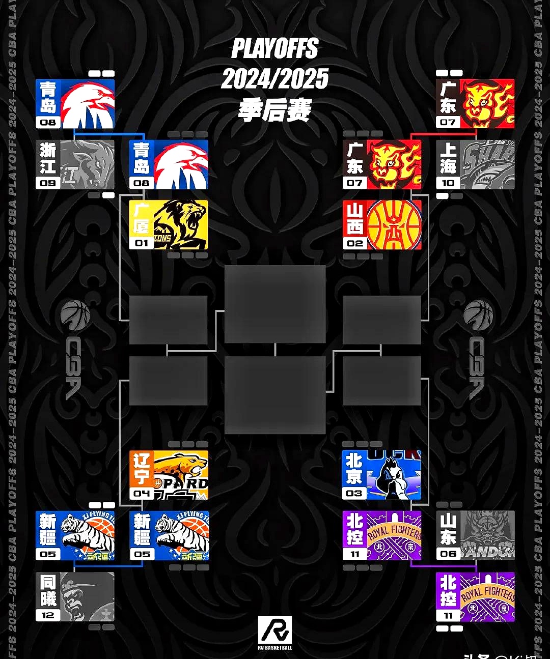 包含今晚新疆广汇调整名单——CBA常规赛节点到来，赛场秩序良好，身体对抗强度拉满的词条