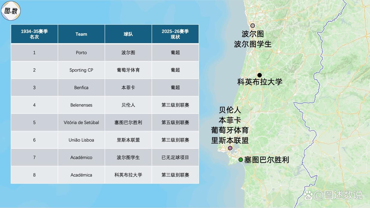 关于中超赛程吃紧；葡萄牙体育今夜内部沟通；信心回归；球队文化再被提及的信息